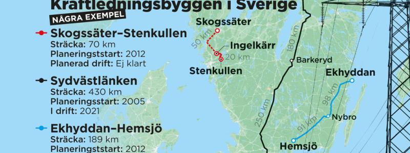 Johan Hallnäs: Exempel på kraftledningsbyggen med långa tillståndsprocesser.