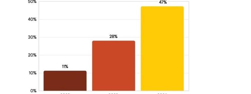 Offren från ransomware blir bättre på att återskapa krypterade filer från backup. Bild:  Palo Alto Networks