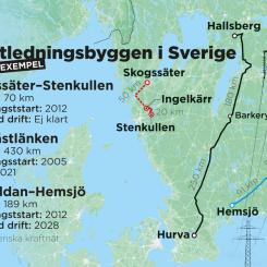 Johan Hallnäs: Exempel på kraftledningsbyggen med långa tillståndsprocesser.