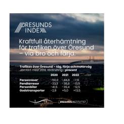 Foto: Öresundsbron
