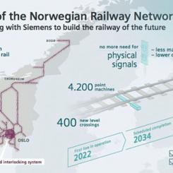 Digitalisering av norska järnvägsnätet. Bild: Siemens Mobility