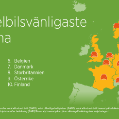 Foto: ChargePoint